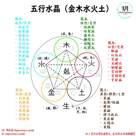 五行行業水|五行屬木、屬火、屬土、屬水、屬金的工作詳細列出